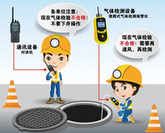 洪江有限空间安全作业操作规程